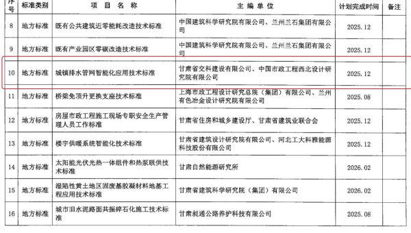 近日，甘肅省住房和城鄉(xiāng)建設(shè)廳下發(fā)《2024年第二批甘肅省工程建設(shè)標(biāo)準(zhǔn)及標(biāo)準(zhǔn)設(shè)計編制項目計劃》，甘肅省交科建設(shè)有限公司申報的《城鎮(zhèn)排水管網(wǎng)智能化技術(shù)應(yīng)用標(biāo)準(zhǔn)》獲批立項。據(jù)了解，該標(biāo)準(zhǔn)能夠使城鎮(zhèn)排水管網(wǎng)智